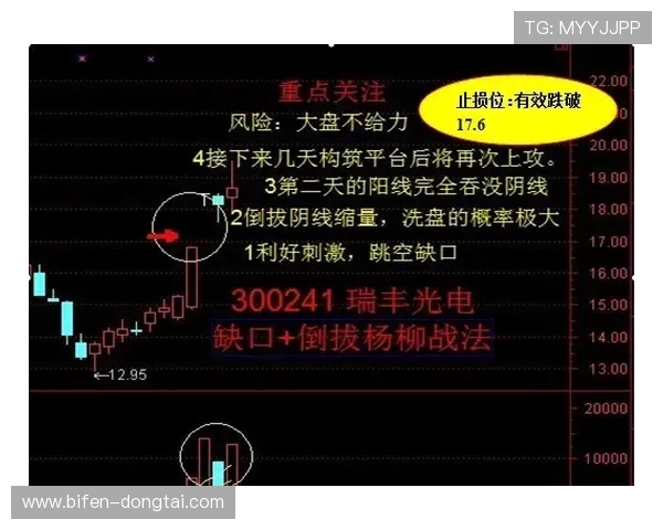 买波胆一个月收入避坑指南数字高频玩法防骗 买波胆一个月收入避坑指南数字高频玩法防骗
